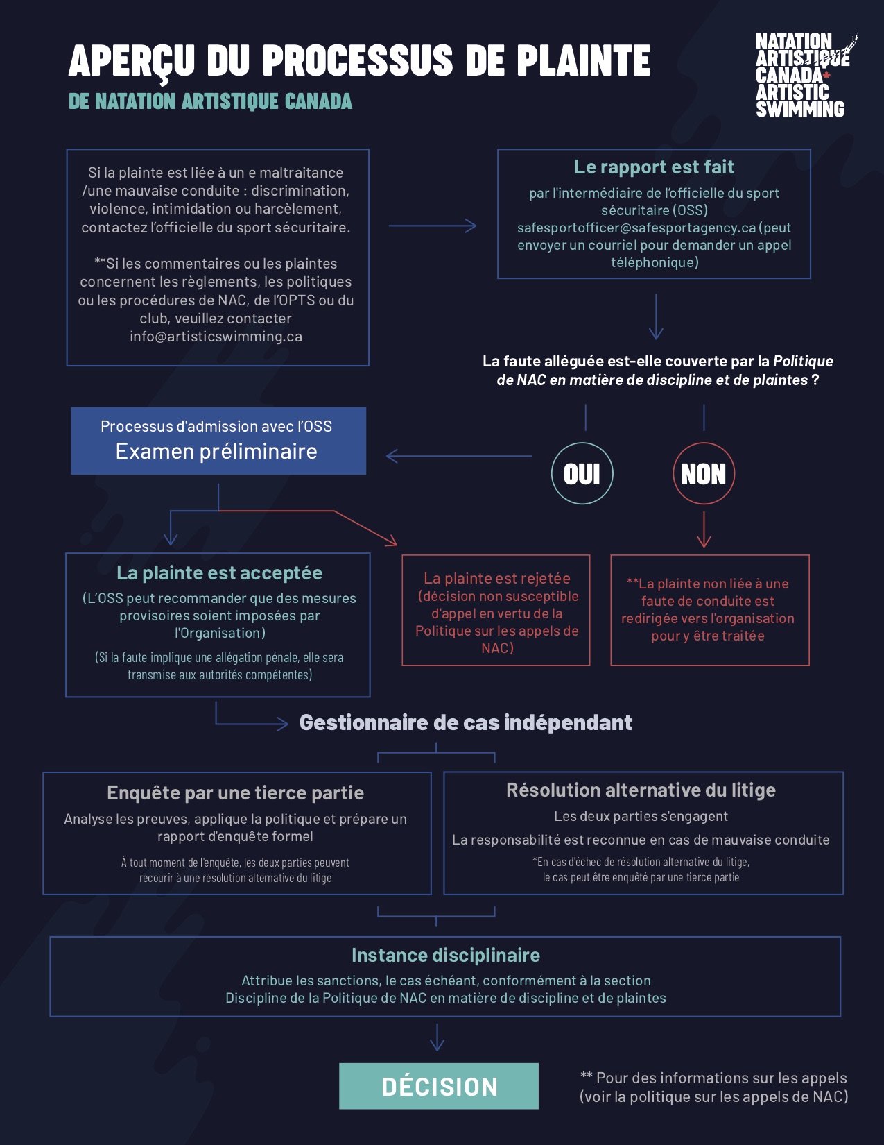 CAS-complaint-flowchart-final-FR
