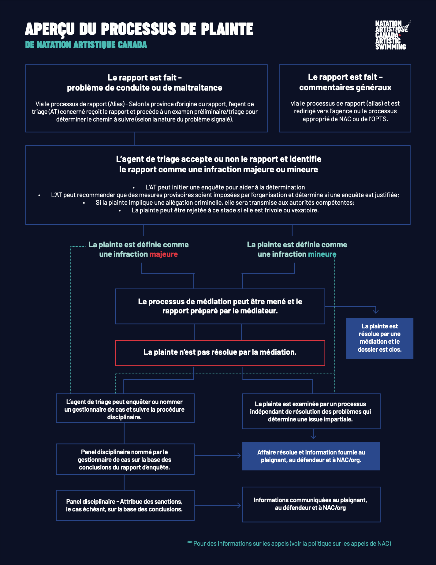 CAS Complaint Process Overview Jan 2022 FR